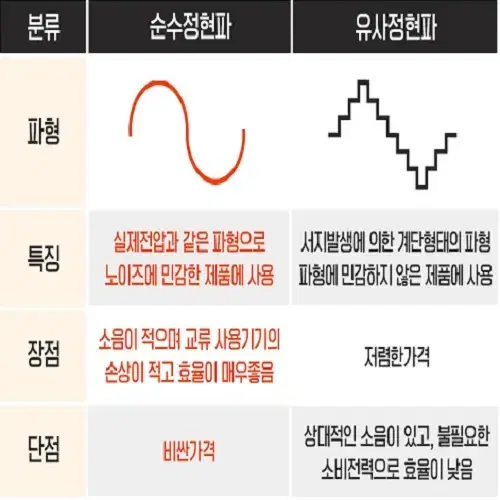 (무료배송) 캠핑 차박 휴대용 보조배터리 AC 220v  노트북 태블릿 