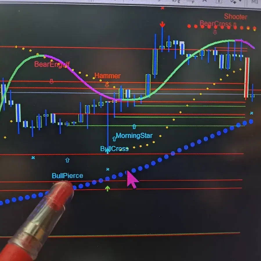 Gold, Oil, 나스닥 Software,   나만의 ATM 기기