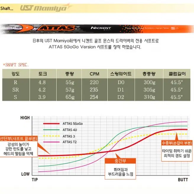 니켄트 몬스터 MONSTER 9도105도 남성용드라이버