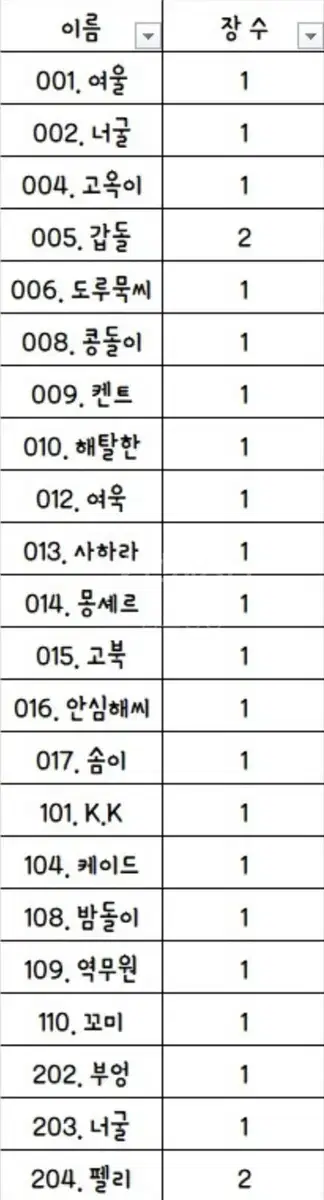 중복 동숲 아미보 1~5 전 탄,산리오,캠핑카,npc 일괄판매