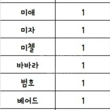 중복 동숲 아미보 1~5 전 탄,산리오,캠핑카,npc 일괄판매