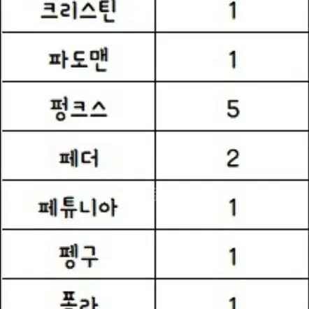 중복 동숲 아미보 1~5 전 탄,산리오,캠핑카,npc 일괄판매