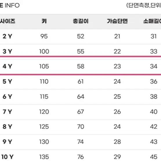 (새상품) 87,500>>>50,000원에 드려요. 여아 원피스