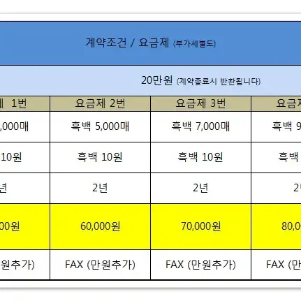 신도리코 복합기 렌탈