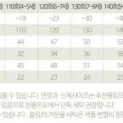 7부 상하복(사이즈100) 3벌 만오천원