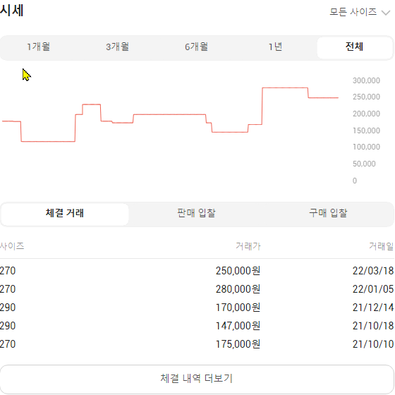 판매) 아더에러X푸마 로마 250