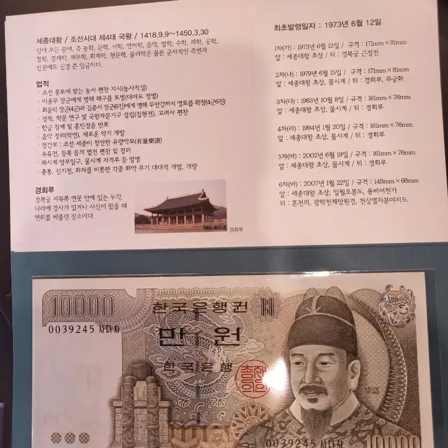 옛날돈 구권 만원 미사용 지폐