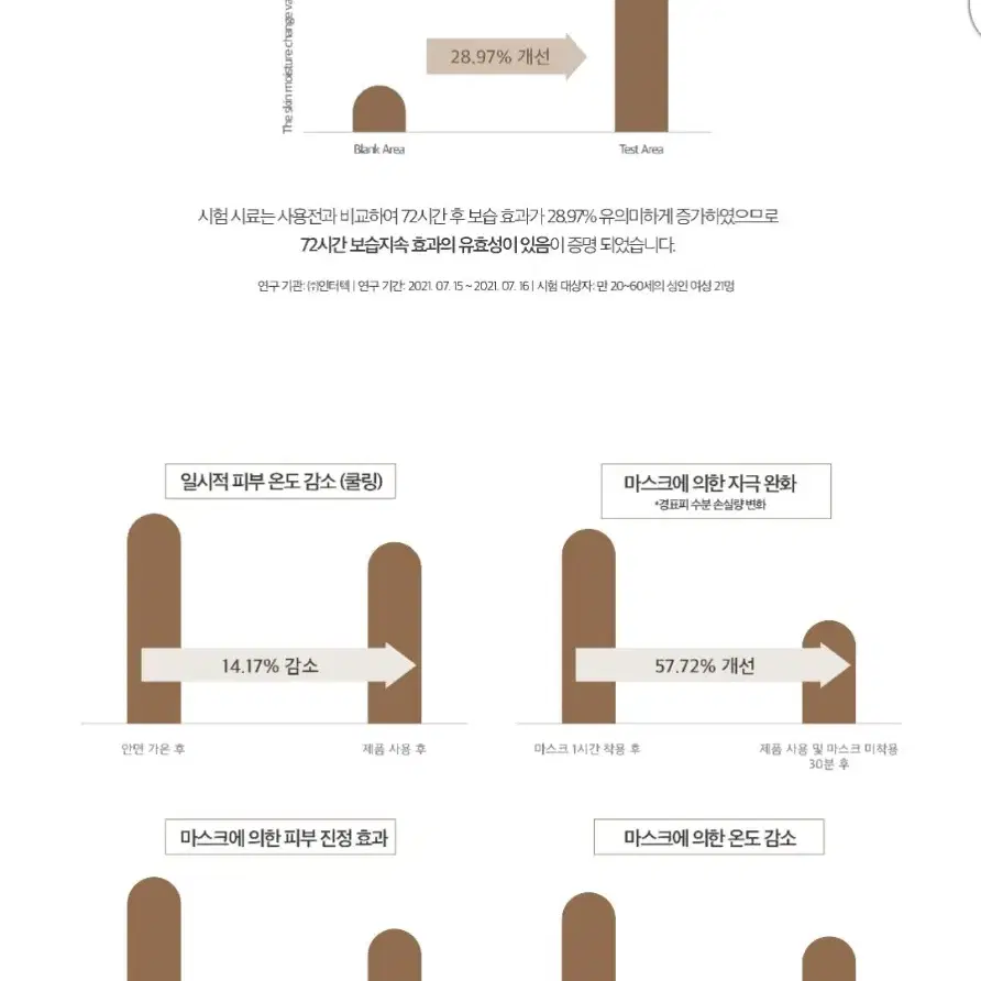 인셀덤 카밍 발랜스 젤