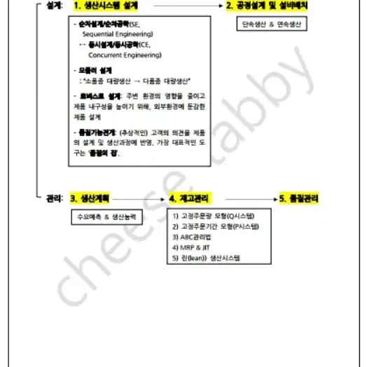 공기업 NCS 필기 경영학 노트