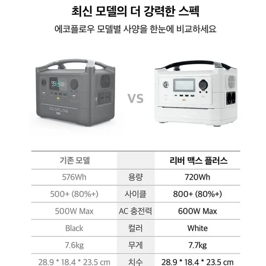 에코플로우 리버맥스플러스 파워뱅크