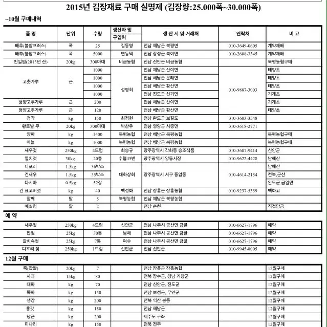 딸부자네] 알싸한 돌산갓김치 1kg