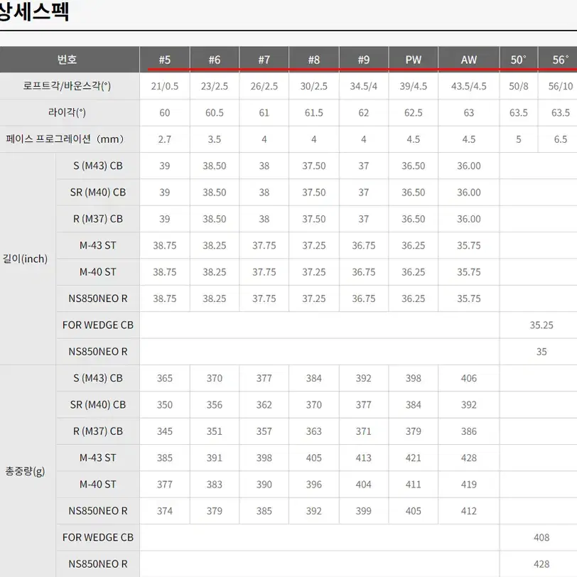 PRGR 2022 신상품 프로기어 03아이언세트 남성9아이언세트 새상품