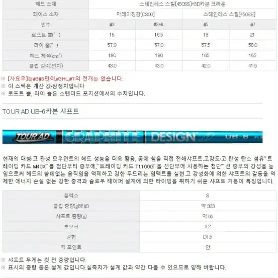 테일러메이드 최신 스텔스 남성5번우드 특주/투어에이디6s(미개봉/신품)