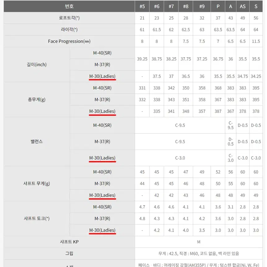 2022 PRGR프로기어 뉴슈퍼에그 여성7아이언세트.새상품 몬스터골프