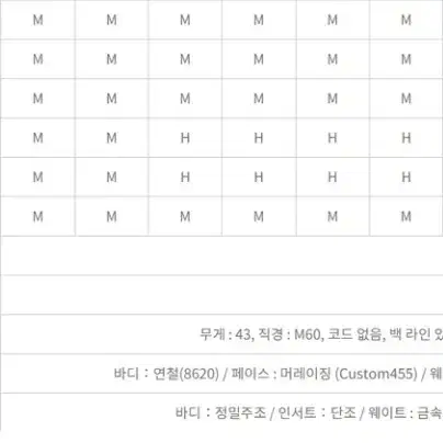 PRGR 정품 2022 신상품 03 아이언세트 남성용 8아이언세트