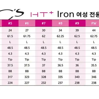 야마하X프로기어 LS여성 조합 11개 풀세트. 몬스터골프