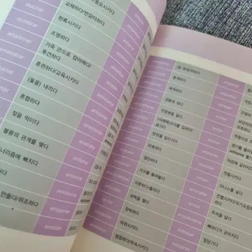 스페인어 동사변화편 | 브랜드 중고거래 플랫폼, 번개장터 스페인어 동사변화편 | 브랜드 중고거래 플랫폼, 번개장터