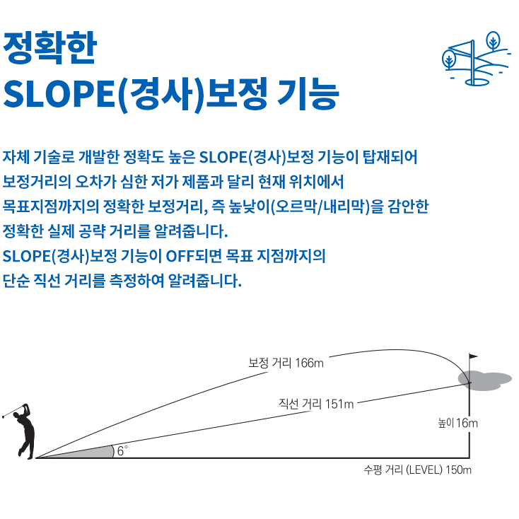 거리측정기 아이나비EQ1(23년최신모델) 캐디톡 보이스캐디 보다 가성비