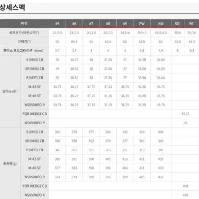 PRGR 정품 2022 신상품 03 아이언세트 남성용 8아이언세트