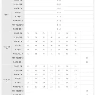 PRGR 정품 2022 신상품 03 아이언세트 남성용 8아이언세트