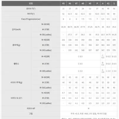 22PRGR 프로기어 뉴슈퍼에그 고반발여성7아이언세트  새상품 몬스터골프