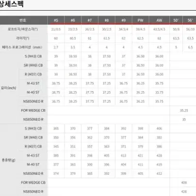 PRGR 2022 신상품 프로기어 03아이언세트 남성9아이언세트 새상품