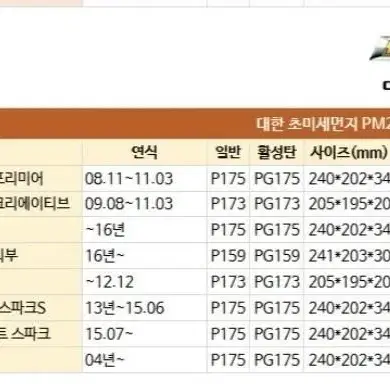 스파크(12년 12월이전) 에어컨 초미세먼지필터 대한카 3M필터 총4개