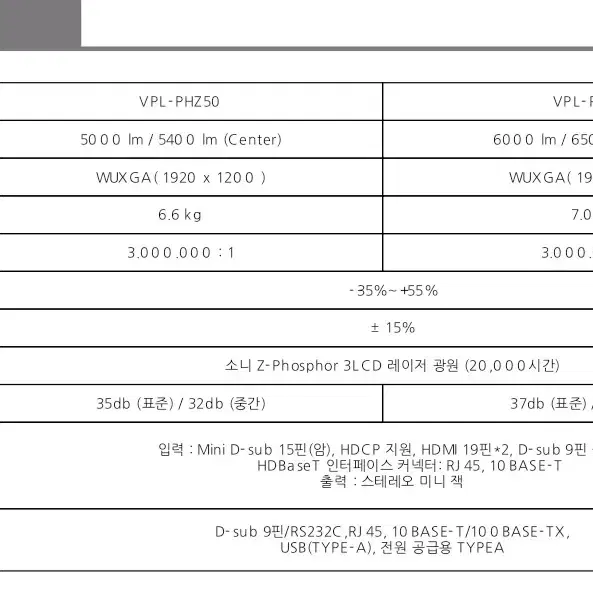 SONY레이저 빔프로젝터 2