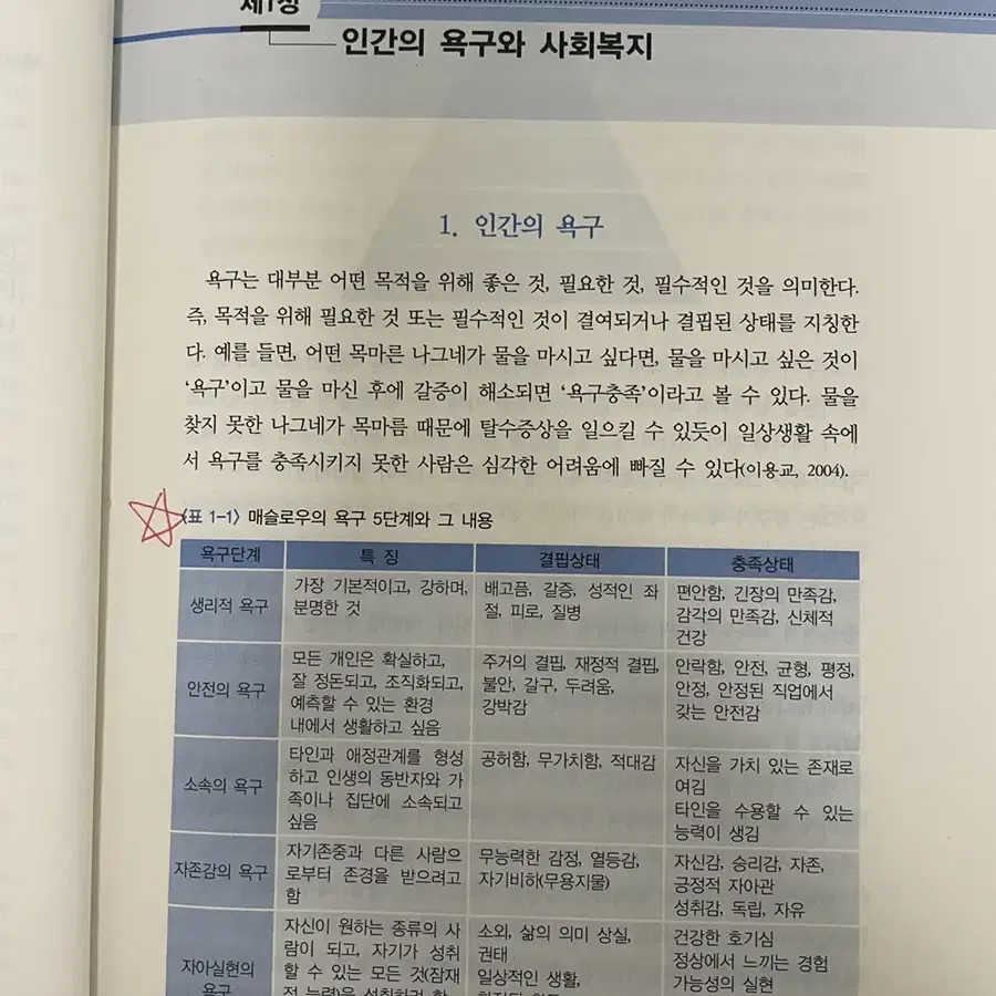 사회복지개론