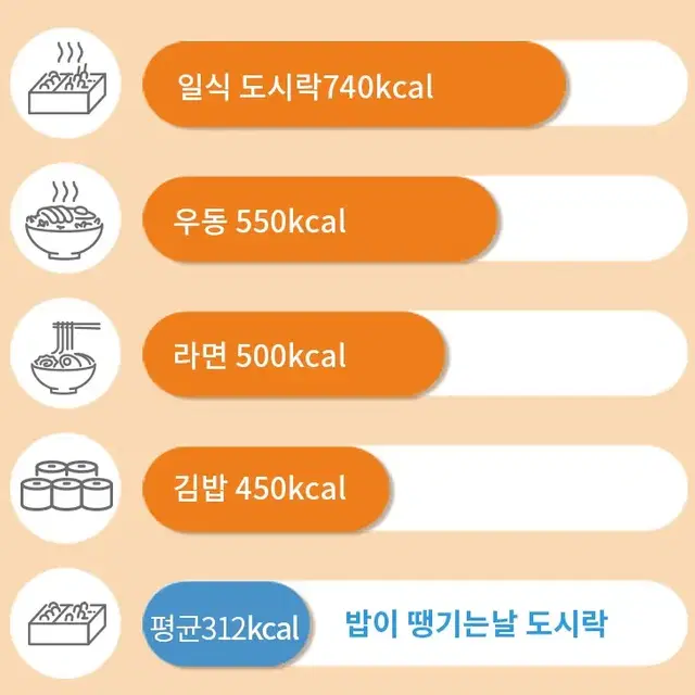 다이어트 식단조절 혼밥 건강식 점심 간편식 원룸 자취 도시락 6종세트