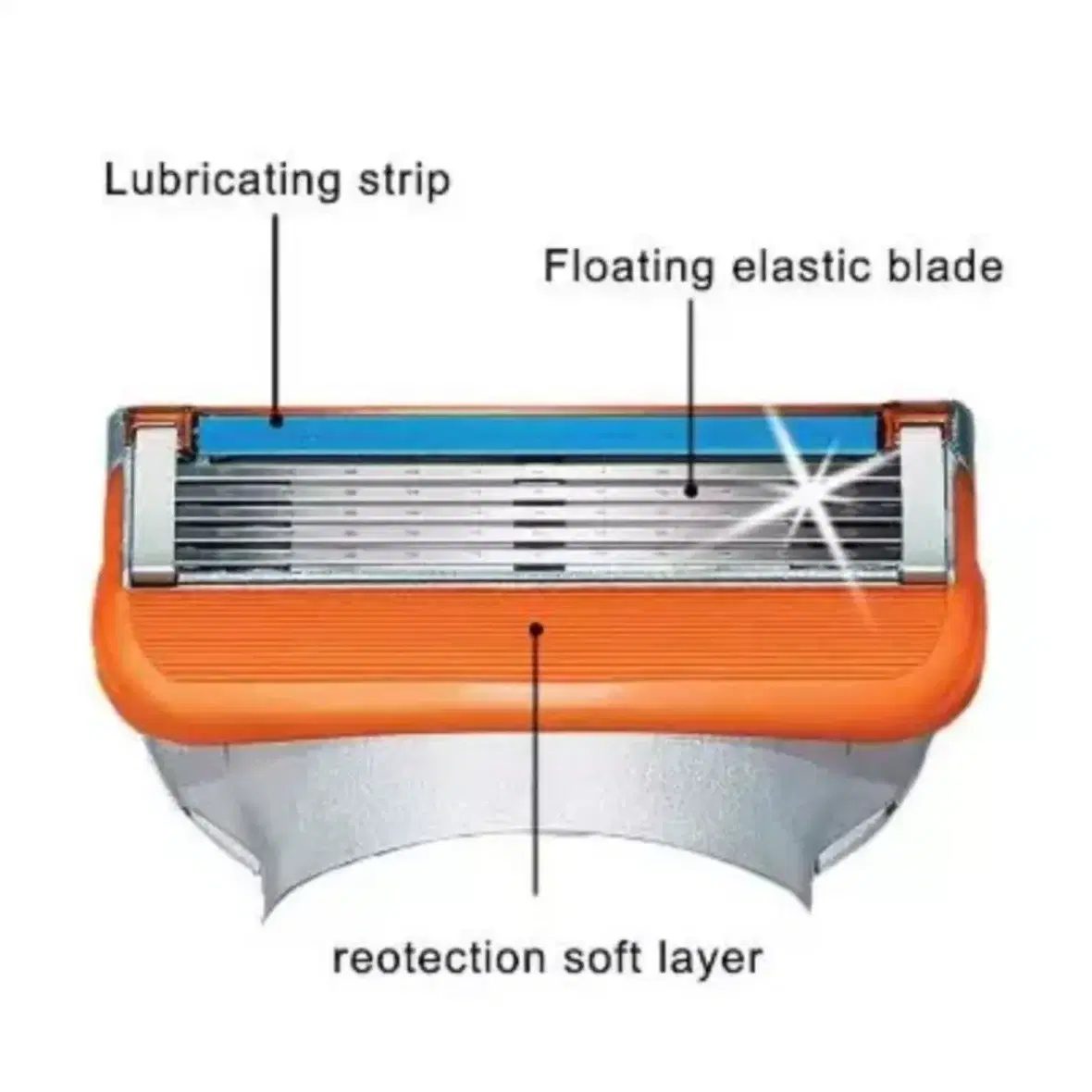 질레트 수동 면도기용 5중 면도날(새제품)