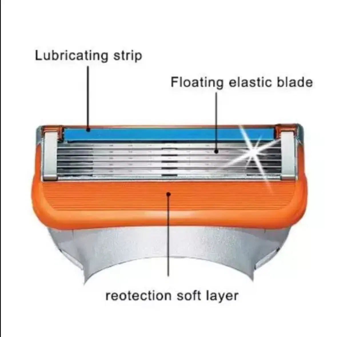 질레트 수동 면도기용 5중 면도날(새제품)