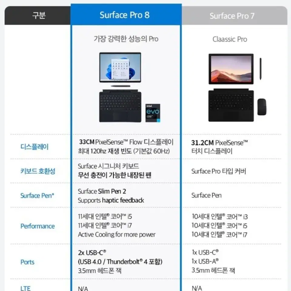 마이크로소프트 서피스프로8 2022new (Surface Pro8) 플래