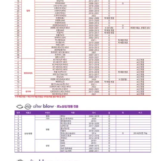 만도 애프터블로워 (현대/기아차  내연기관용)