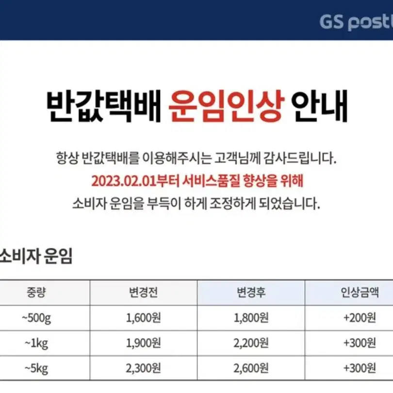 상점공지 필독 / 거래 전 유의사항, 배송관련 안내