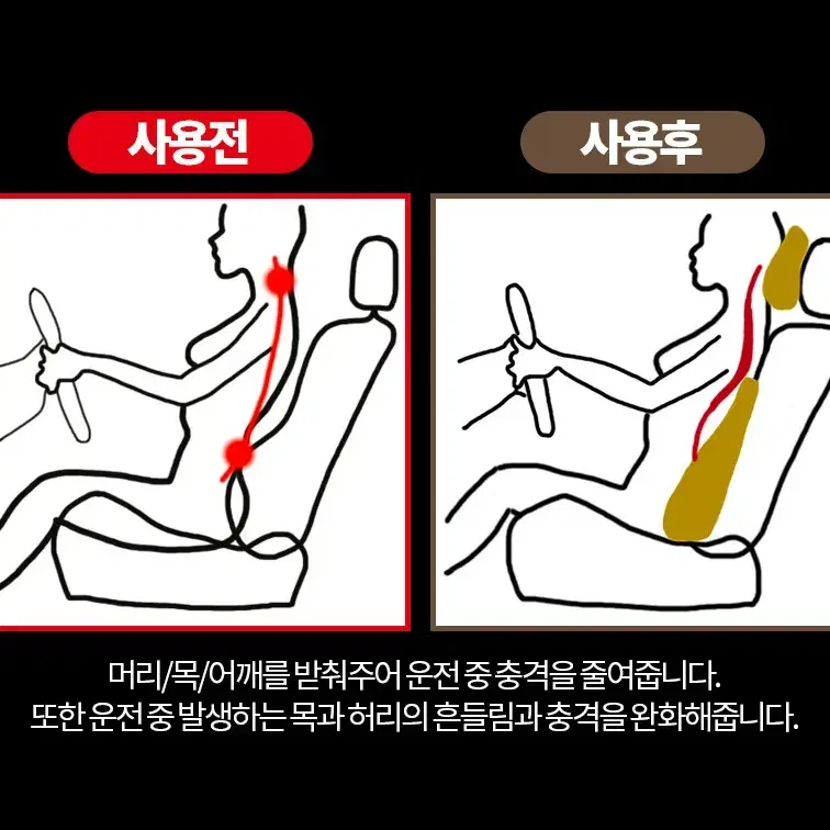 메모리폼 차량용 목베개 목쿠션 등받침 쿠션 / 자동차용 목받침 등쿠션