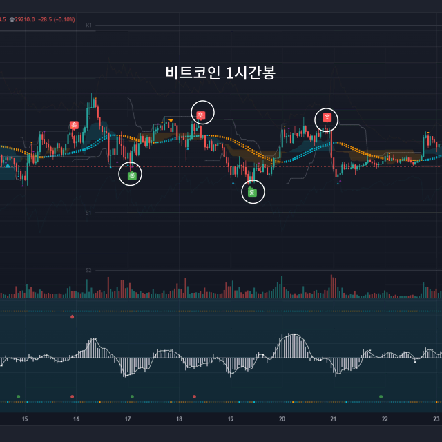 주식, 코인 트레이딩뷰 차트분석 시그널 보조지표 판매합니다.