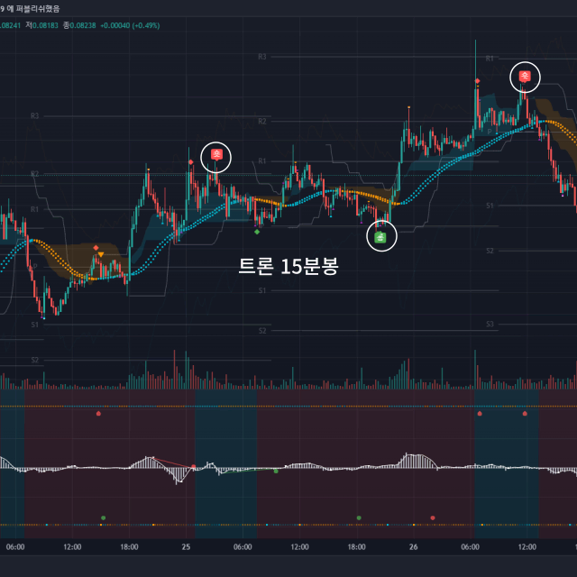 주식, 코인 트레이딩뷰 차트분석 시그널 보조지표 판매합니다.