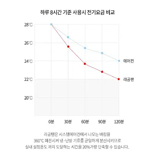 [무료배송] 시스템 에어컨 공기순환기 에어컨 바람막이