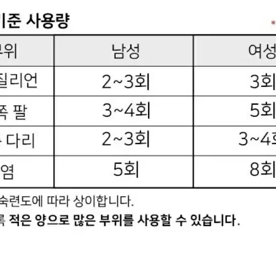 새상품_ 셀프왁싱 저자극 하드왁스 브라질리언 왁싱 셀프왁싱