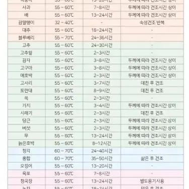 신일테크 회전식 고추건조기 PS-2000A