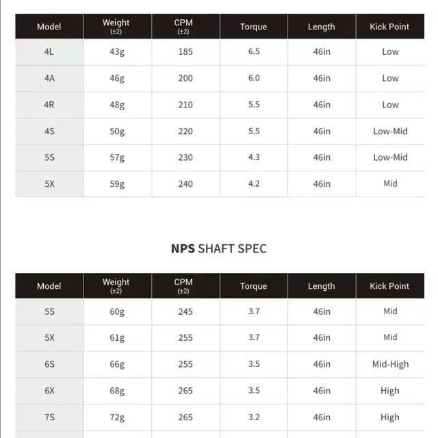 조지아샤프트2탄!페루가샤프트 드라이버샤프트