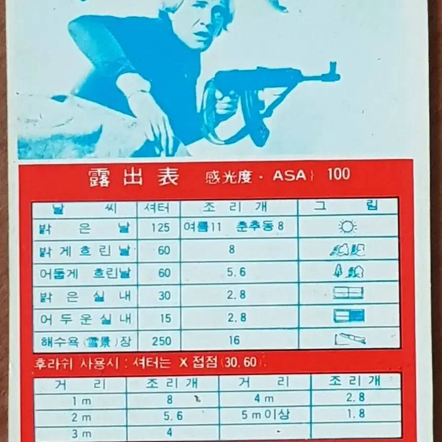 1980년 영화 황금탈출 영화카드