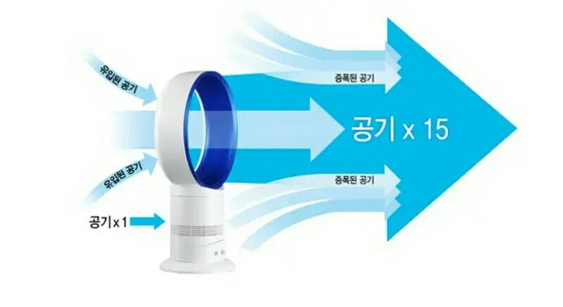 (무료배송) 날개없는 선풍기 입니다.