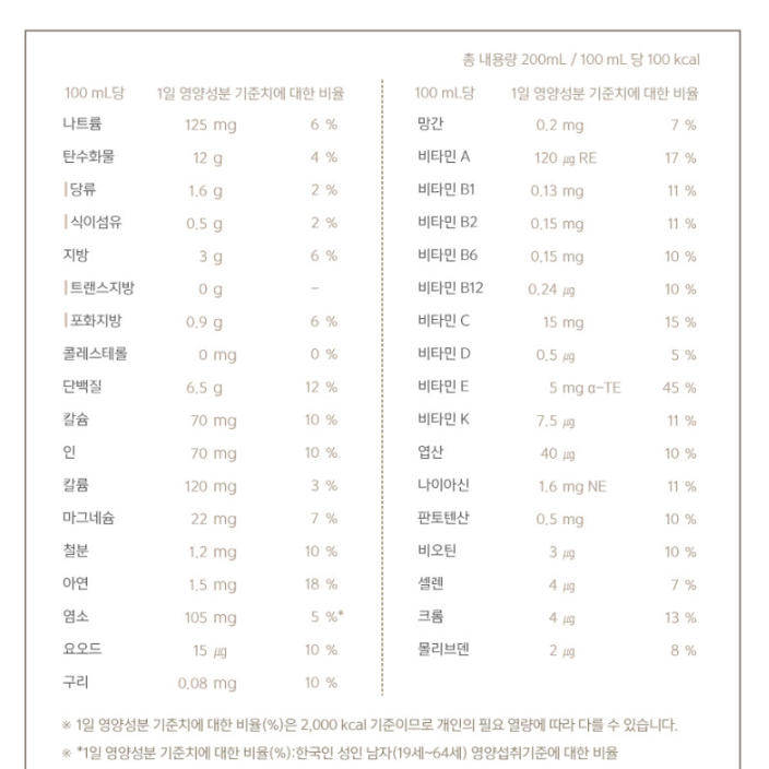 뉴케어 하이프로틴(고단백균형식)200ml X 30캔