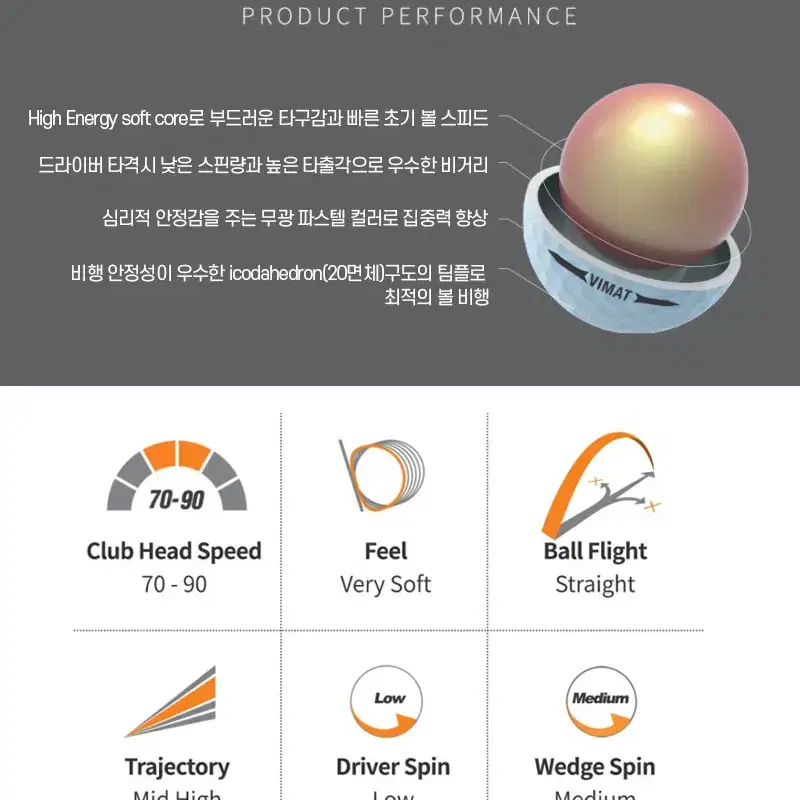 Volvik 볼빅 골프공 비매트 소프트 (VIMAT SOFT) 몬스터골프