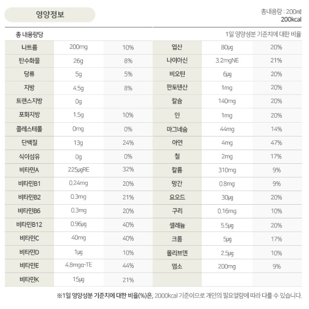 그린비아 고단백솔루션(고단백균형식) 200ml X 30캔