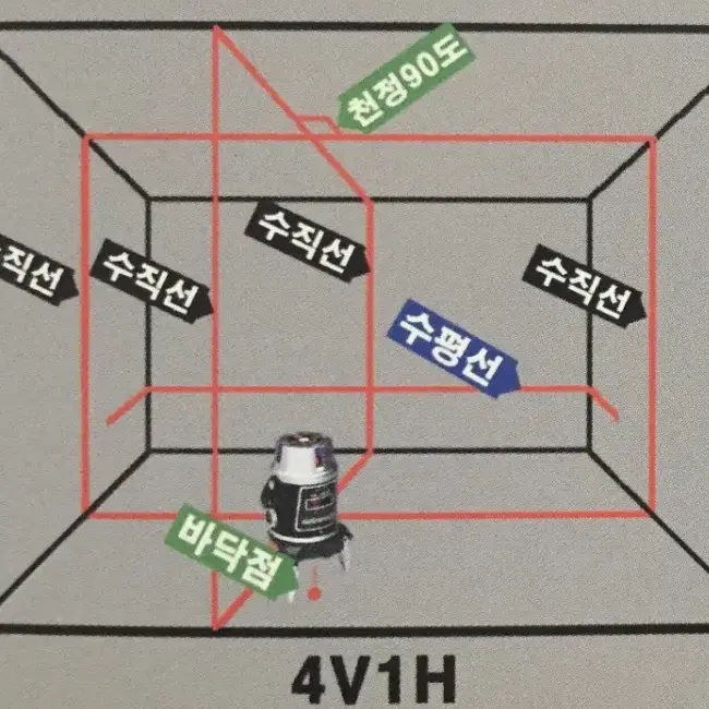 레이저 레벨기 신형 UBA-4000 셋팅경고음기능   새것