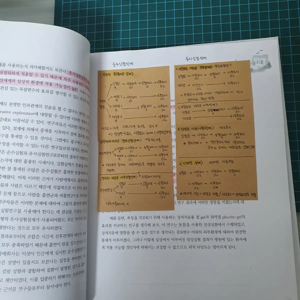 수문사 간호연구 따라잡기 2판