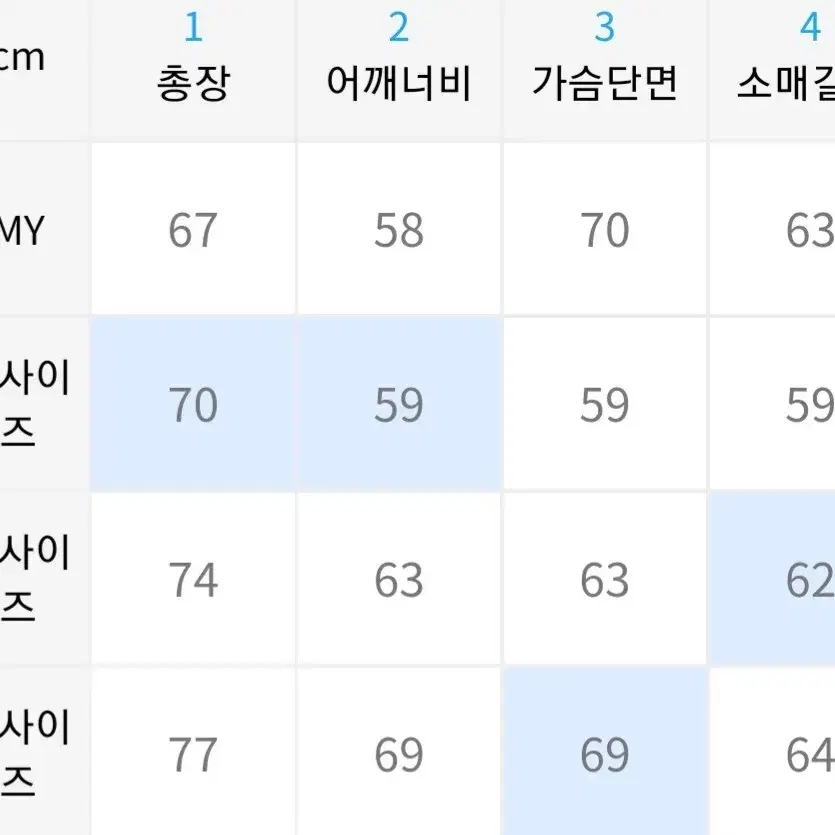 어텐션로우 맨투맨